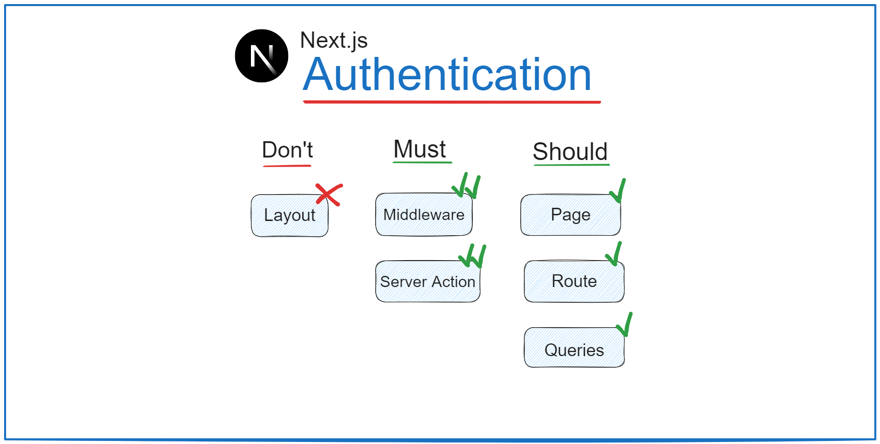 Next.js Authentication Best Practices (Outdated)