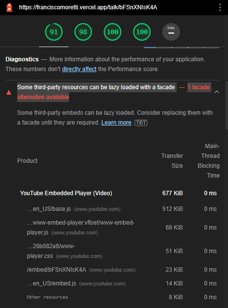 IFrame embedded player